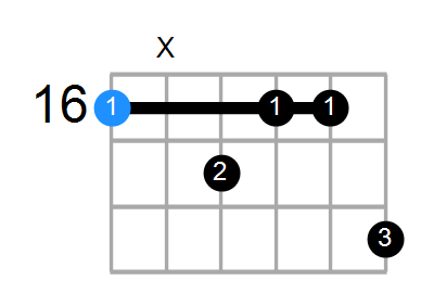 G#mMaj9 Chord